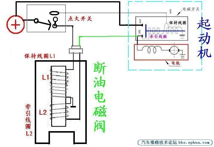 tc19850206:是不是起动机上的线断了,你没的看到, 我以前遇到过一次,也是无法熄火,一看是启动机上的一根线断了,重新接上,就可以熄火了, 柴油车,振动太大,线容易松动的 (2011-11-12 23:21) 我就是在起动机上找这根线,甚至所有的车都看了,没有这根线,就差把全车线路拆下,顺着线找了。