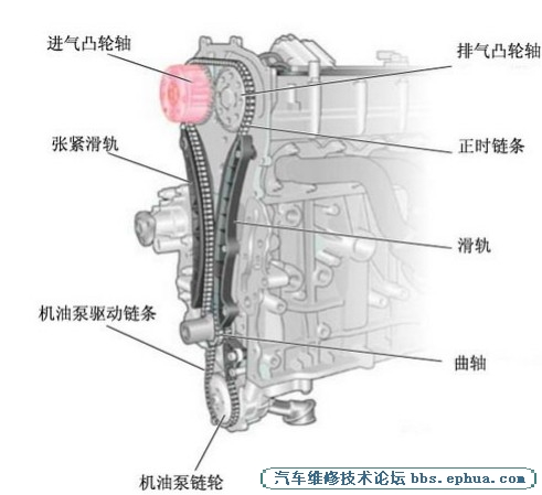 1.4TSI
