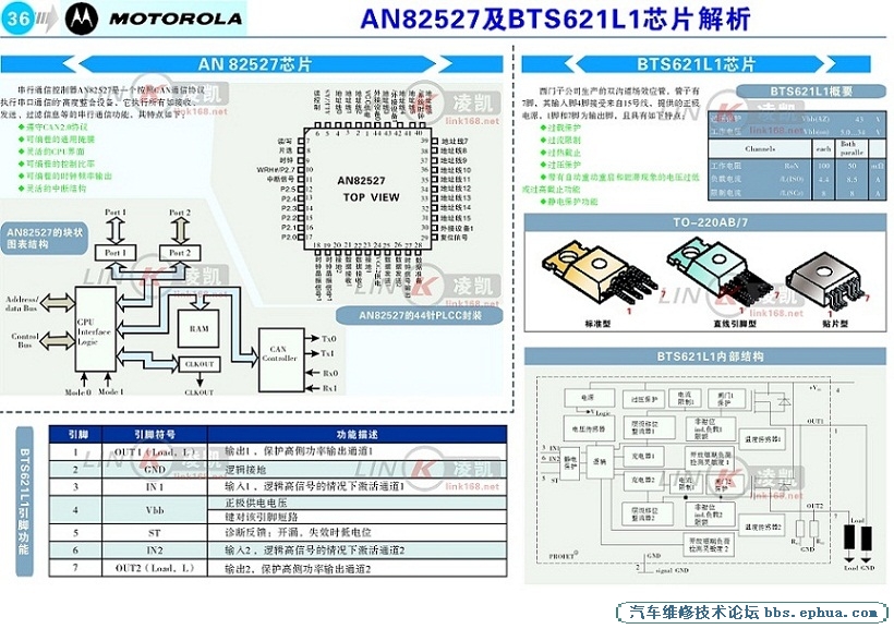AN82527BTS621L1оƬ.jpg