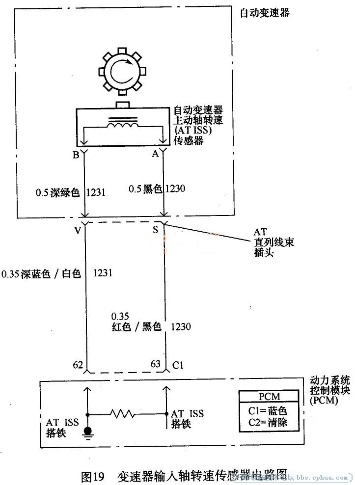 GL8·ͼ
